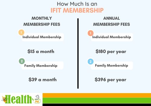 IFit membership cost