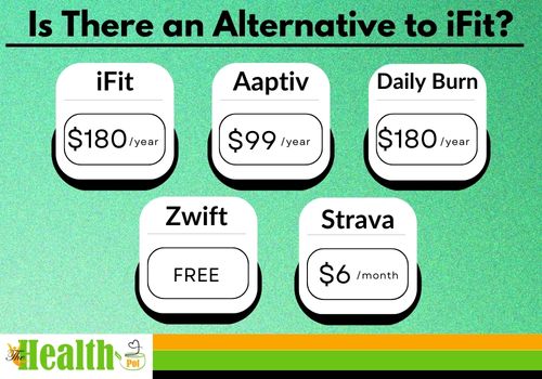 Alternative to iFit