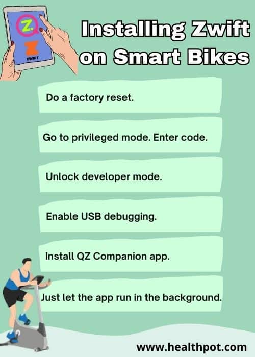 Installing Zwift on Smart Bike 1