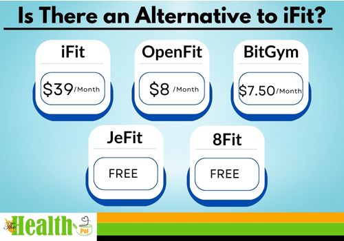 Cheaper Alternatives to the iFit program