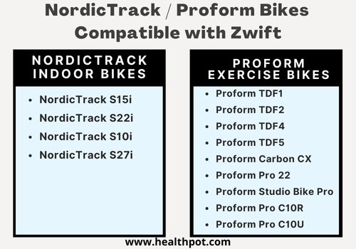 NordicTrack / Proform Bikes Compatible with Zwift