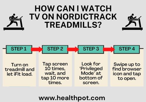 4 steps on how to watch tv on NordicTrack treadmills